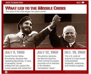 cuban-missile-crisis